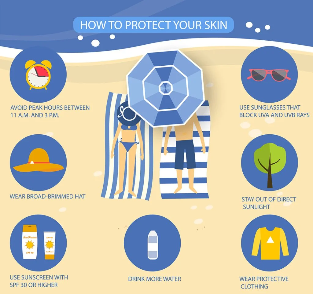 6 Common Skin Issues and How to Deal with Them 1 image of the how to protect your skin in Plantation FLorida